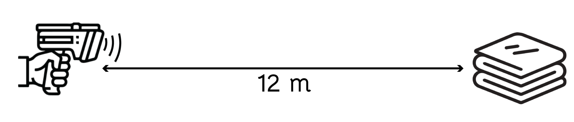 DAC 600 - read range